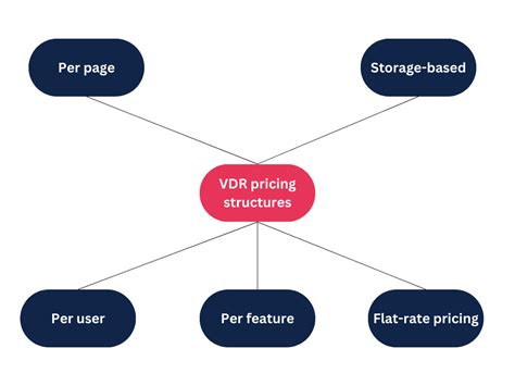 watchdox pricing|WatchDox Virtual Data Room 2024 Pricing, Features, Reviews.